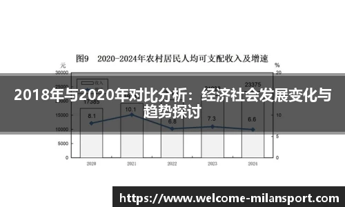 2018年与2020年对比分析：经济社会发展变化与趋势探讨